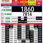 lottery 16 december 2022